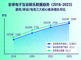 PG电子游戏波动率与爆分周期数据监控图表